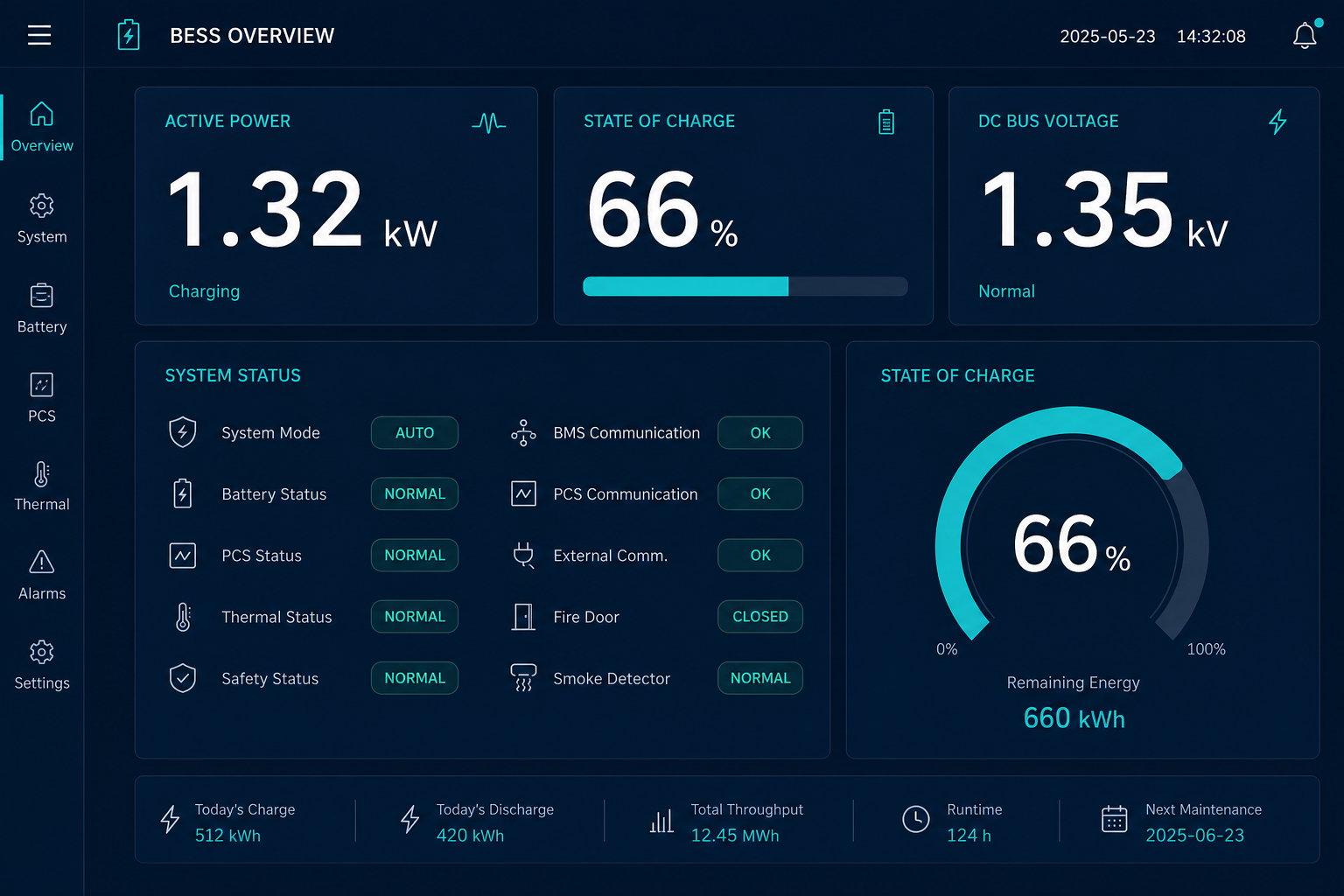 HMI system overview dashboard (demo)