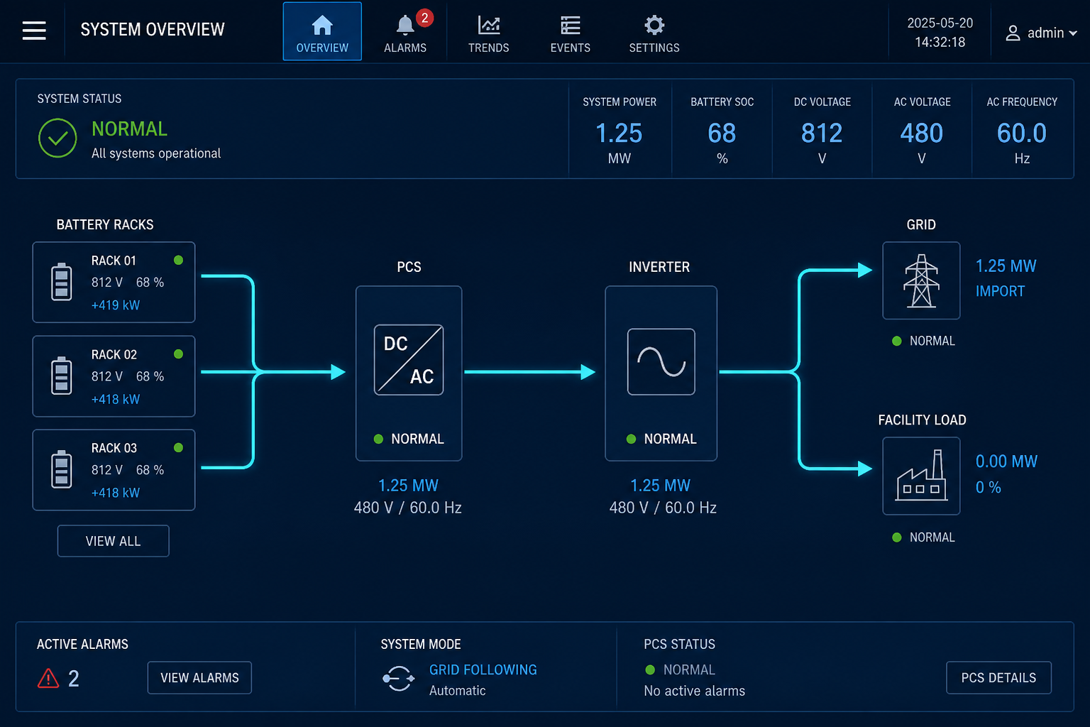 HMI operating status schematic (demo)