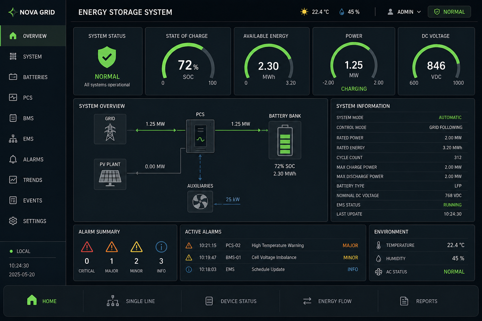 HMI status overview screen (demo)