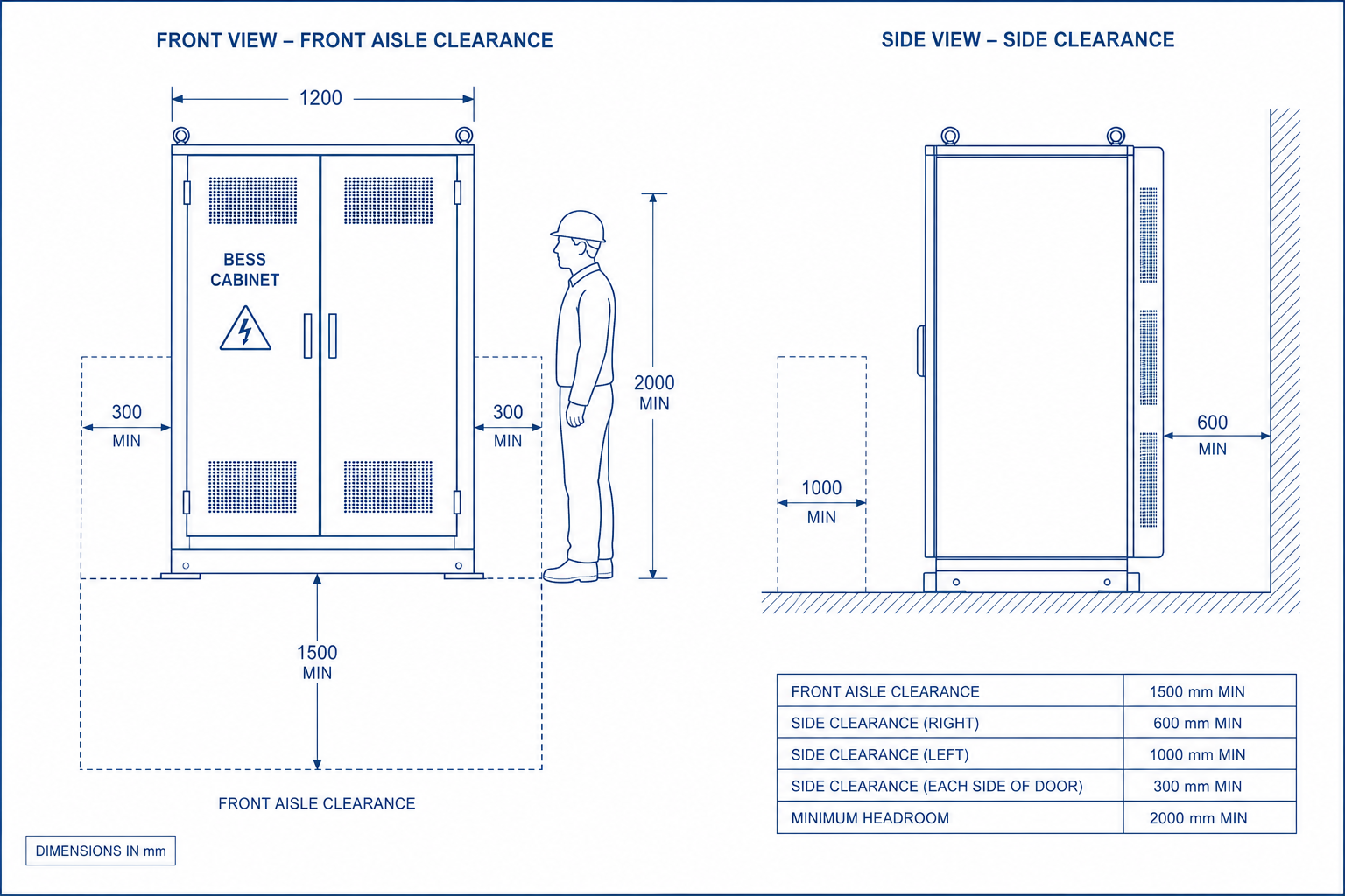 Maintenance clearance and human-factors diagram