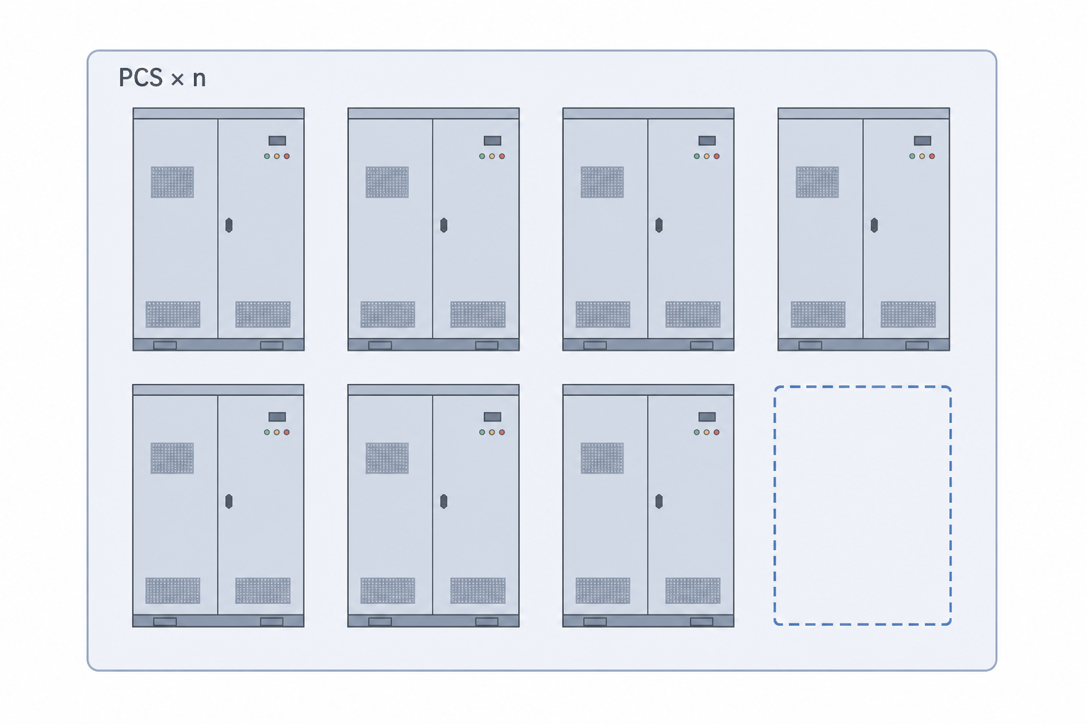 Station multi-zone PCS parallel expansion schematic