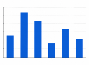 Multi-batch ΔE00 comparison (demo)
