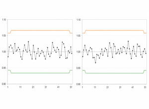 DFT µm control charts (demo)