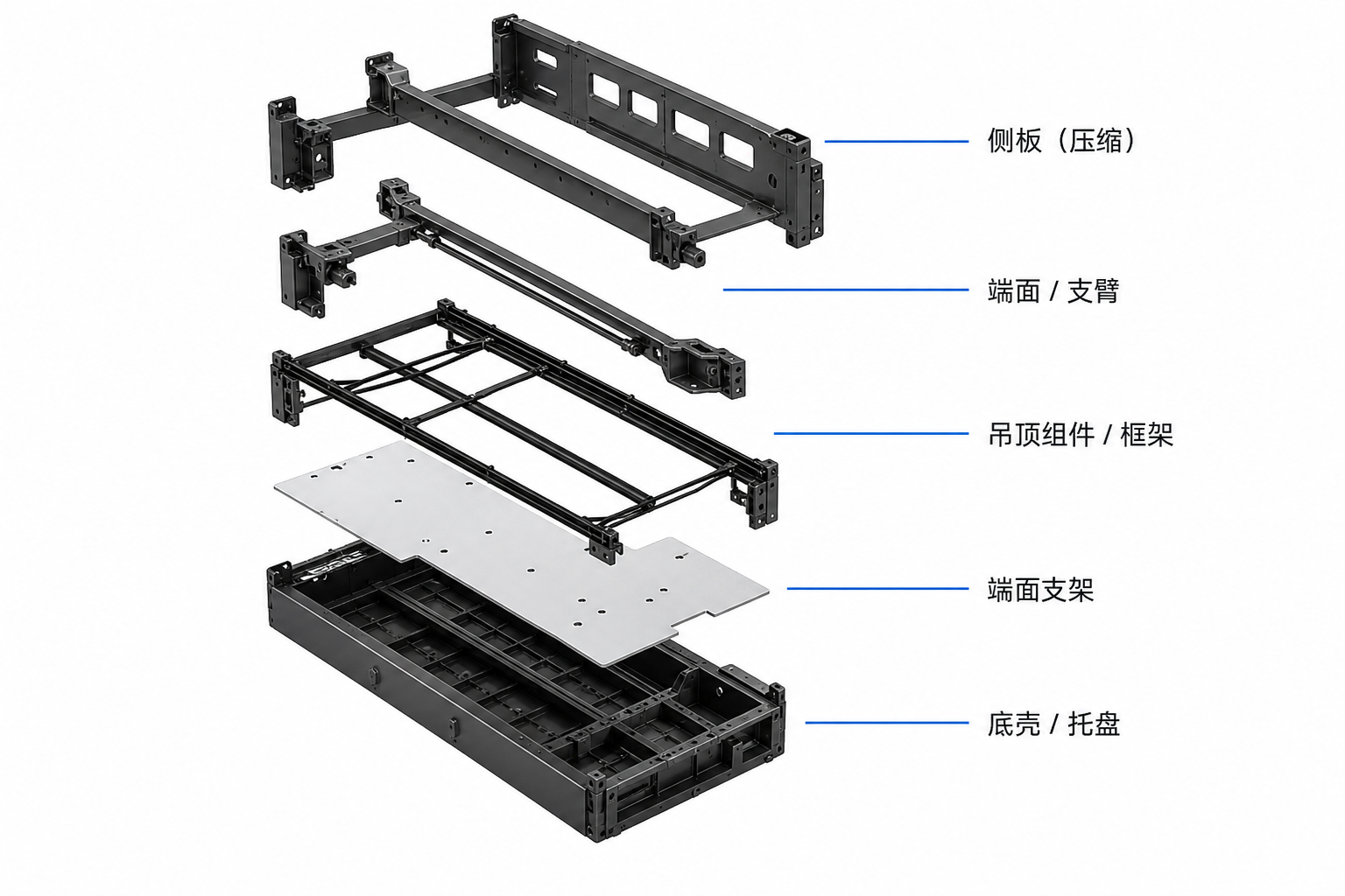 Exploded module structure: side plates, end arms, frame, support, base tray