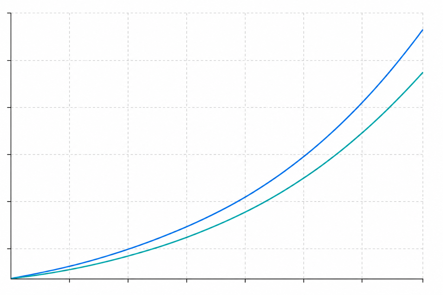 Preload force versus displacement curve