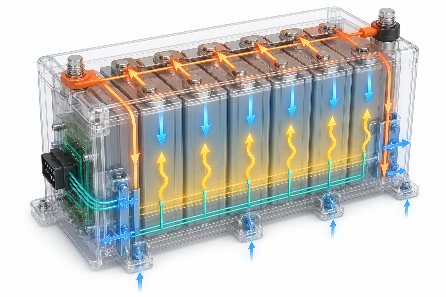 Multi-physics current, force, heat and signal paths on a module