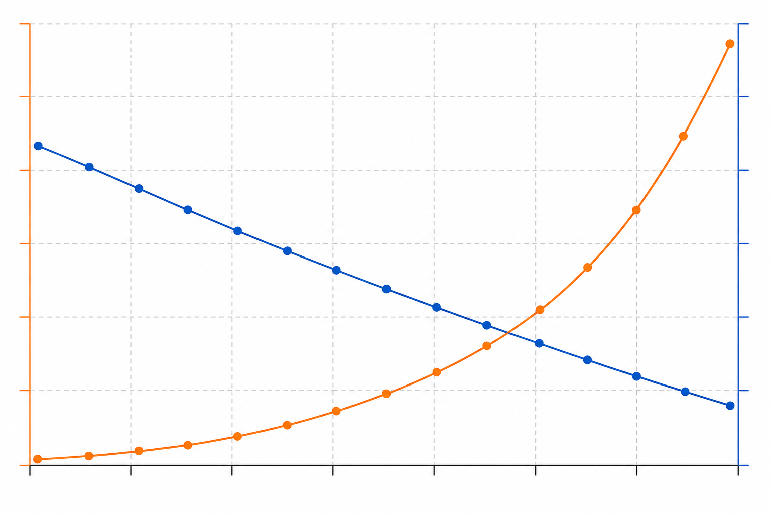 Coolant pressure-drop and flow curves