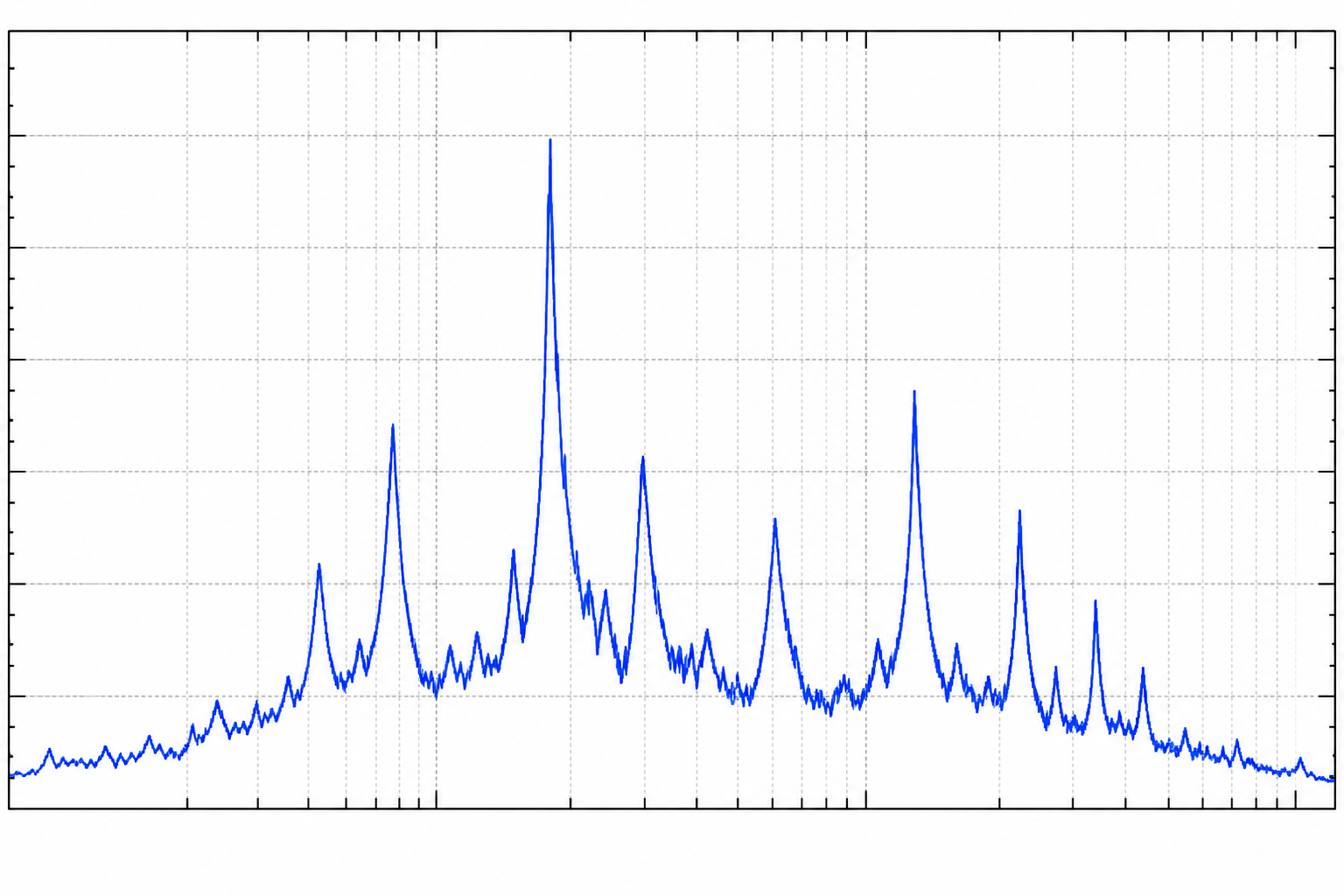 Road vibration spectrum chart (demo)