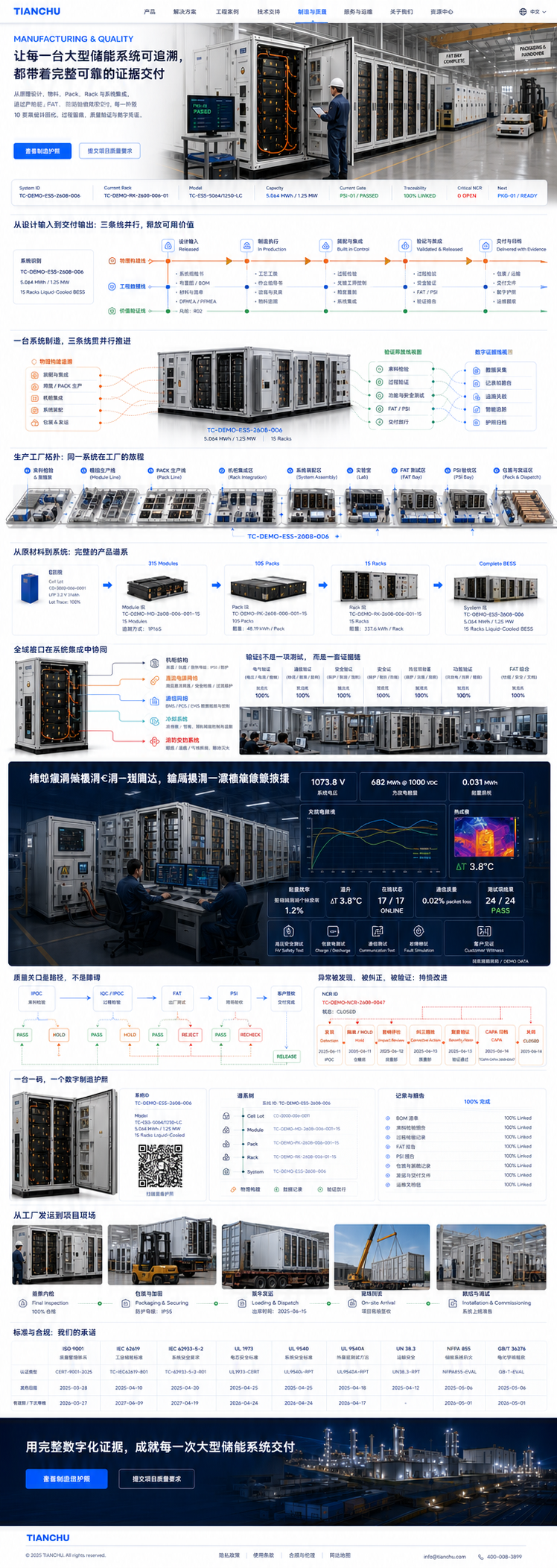 制造与质量:质量控制流程